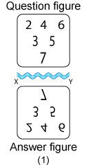 Non verbal reasoning, water images practice questions with detailed solutions, water images question and answers with explanations, Non-verbal series, water images tips and tricks, practice tests for competitive exams, Free water images practice questions